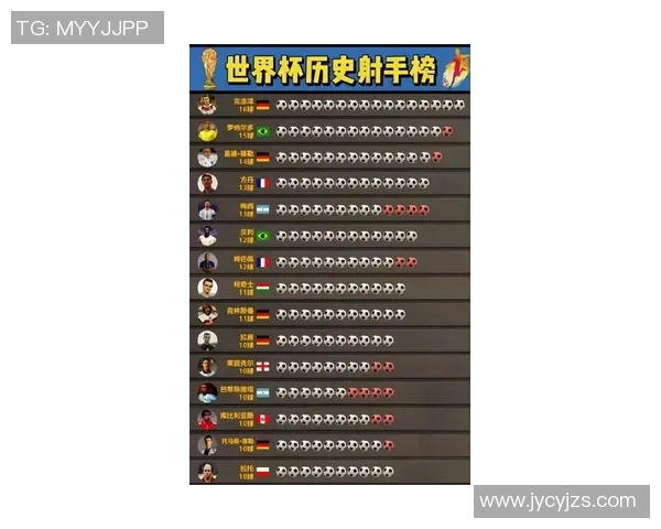 全球足球明星球员前十排行榜揭晓谁将成为足坛新王者 全球足球明星球员前十排行榜揭晓谁将成为足坛新王者