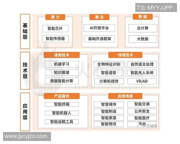 人工智能助力篮球明星崛起探索AI技术在篮球运动中的应用与未来发展 人工智能助力篮球明星崛起探索AI技术在篮球运动中的应用与未来发展